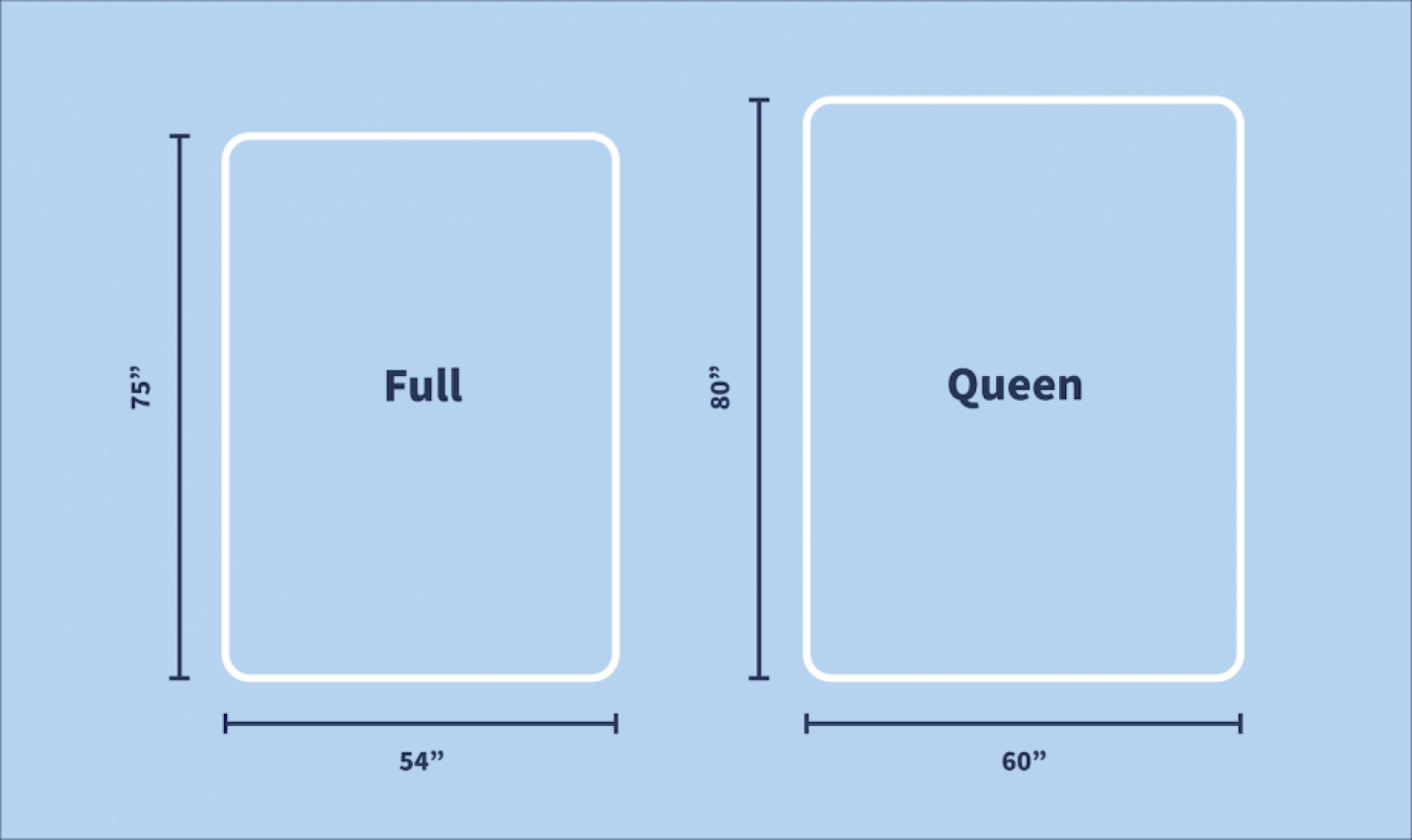 Bed dimensions guide: Size for King Mattresses, Queen, Full and More