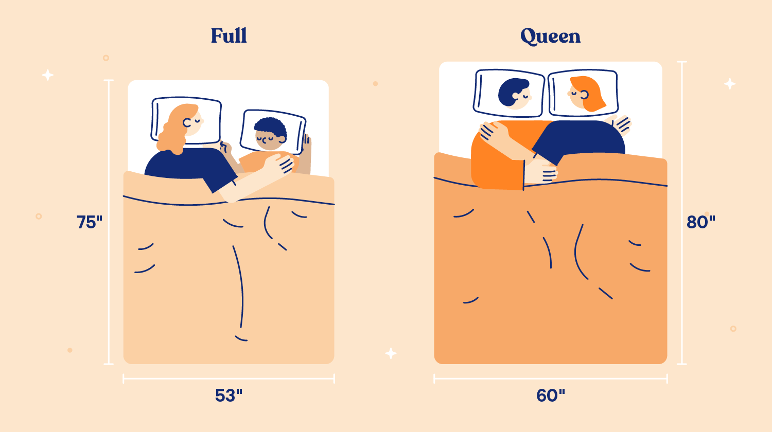 Mattress size comparison: Sizes and Bed dimensions