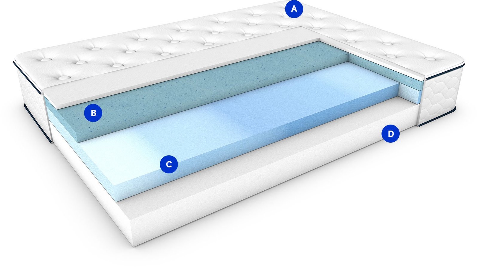 Top 5 best memory foam mattresses