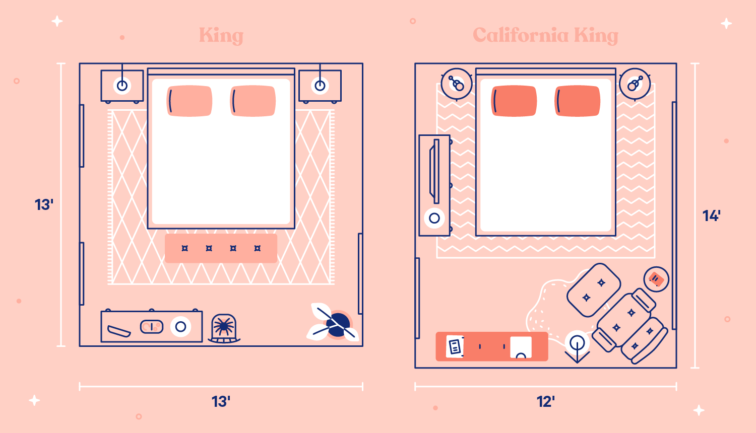 California King mattress vs King mattress – What is the difference between them?