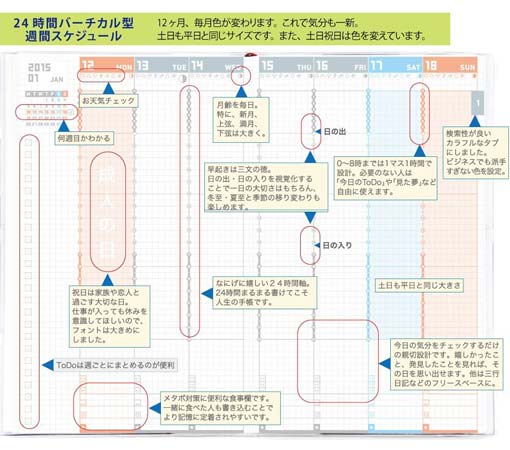 15をハッピーにしてくれる人気手帳の中身と特長を大公開 Izilook