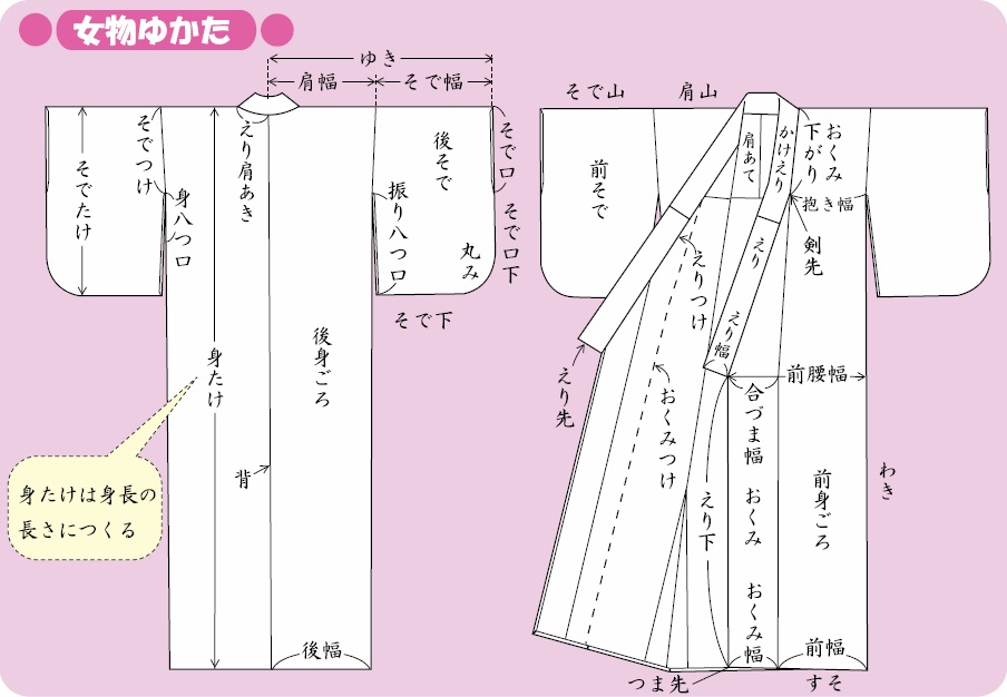 メンタル 核 過度の 着物 型紙 作り方 Ex Sakura Jp