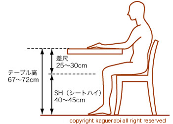 ダイニングテーブルの椅子の高さはどうやって選んだらよい？ - IZILOOK
